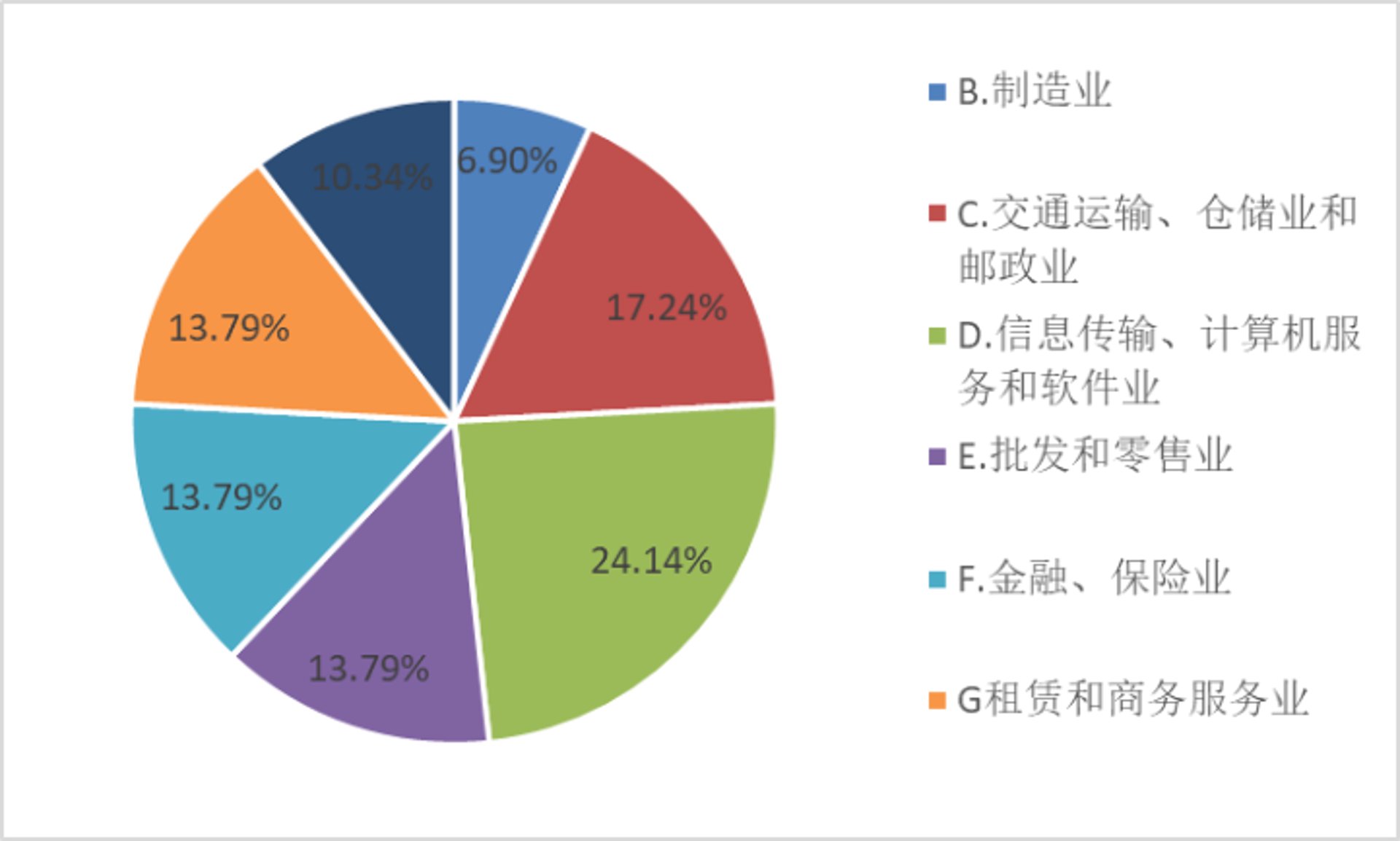 久诺实业
